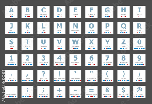 morse code and nato phonetic alphabet icons set