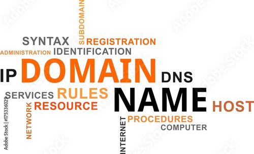 word cloud - domain name