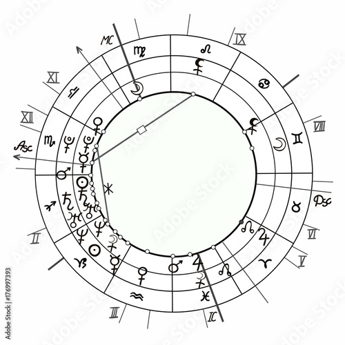 coloring coloring synastry natal astrological chart, zodiac signs. illustration