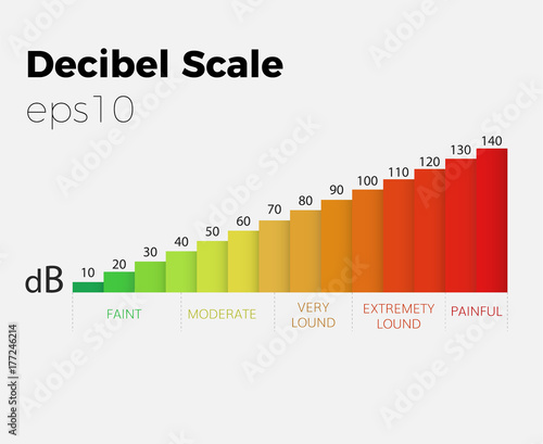 decibel scale loud chart 