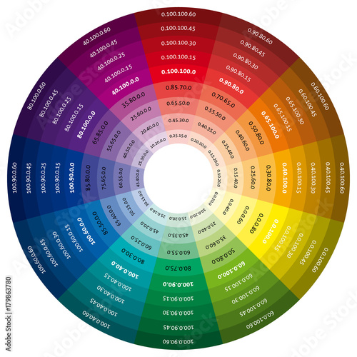CMYK Color wheel
