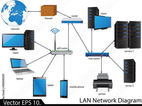 LAN Network Diagram Vector Illustrator Sketcked, EPS 10.