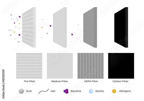 air filter with bacteria and dust vector