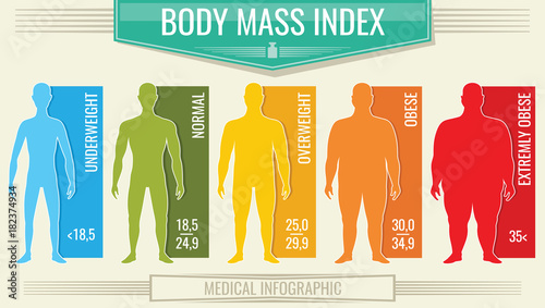 Man body mass index. Vector fitness bmi chart with male silhouettes and scale