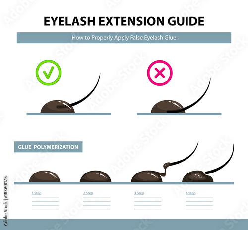 Eyelash extension guide. How to properly apply false eyelash glue. Glue polymerization step by step. Infographic vector illustration. Training poster