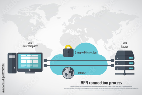 Vpn connection process