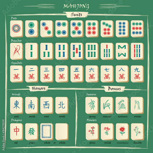 Complete mahjong set with symbols explanations. Vector fully editable.