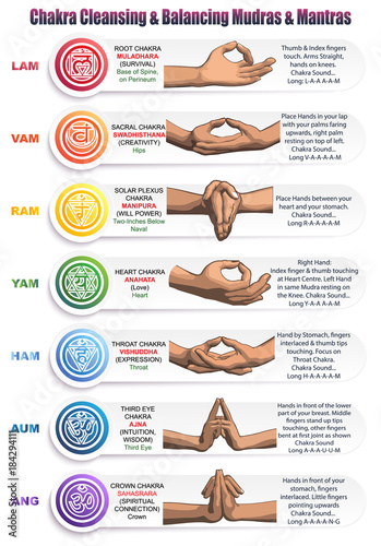 Chakras Mudras & Mantras