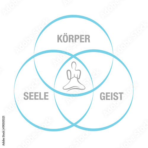 körper seele geist im einklang kreise