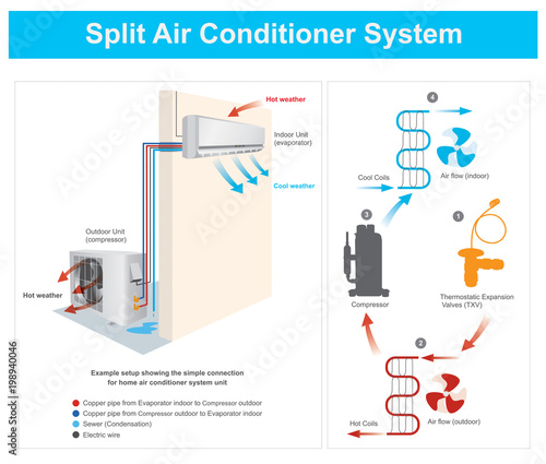 Split Air Conditioner System