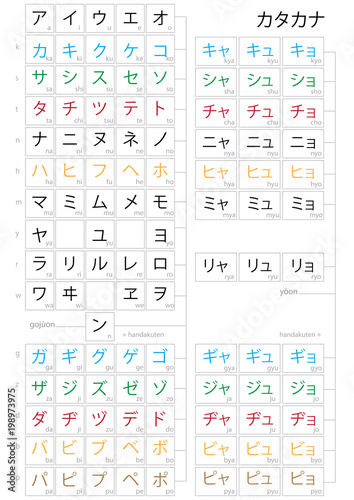 Complete Japanese katakana syllabary vector design to study a new language