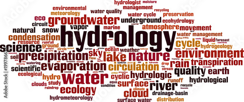 Hydrology word cloud