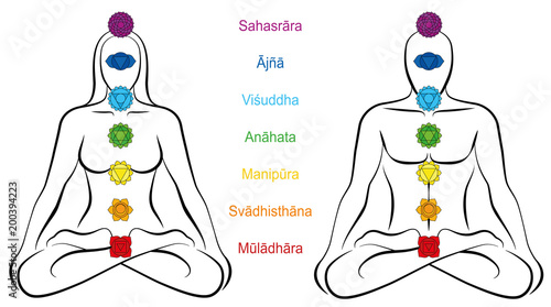 Seven main chakras with SANSKRIT NAMES - woman and man sitting in yoga meditation position. Symbol for harmony, love, balance, contemplation and spirituality in partnership. 