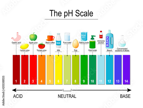 pH scale. Universal Indicator pH. Test Strips