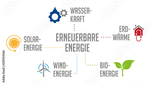 Infografik Erneuerbare Energie bunt