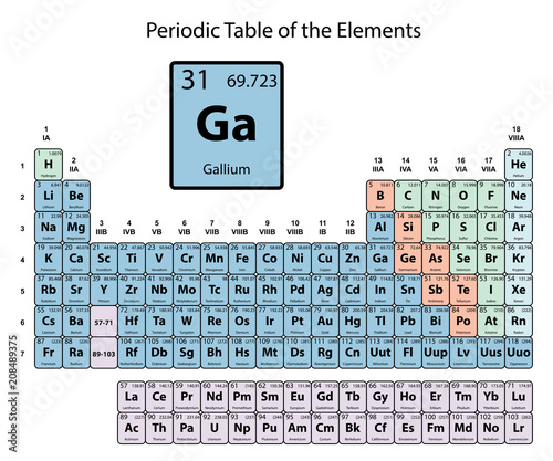 Gallium big on periodic Table of the Elements with atomic number, symbol and weight with color delimitation on white background vector