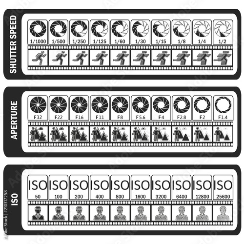 Photography manual. Camera's cheat sheet. ISO, shutter speed, aperture, frame frequency. Vector illustration.