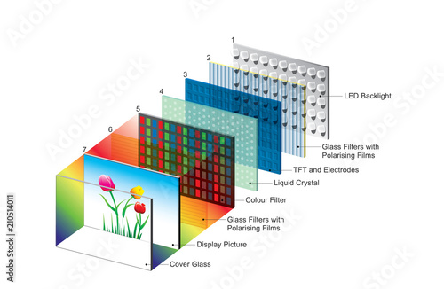 Layer of led display monitor.