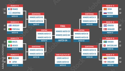 Football Cup play-off stage table, tournament scheme