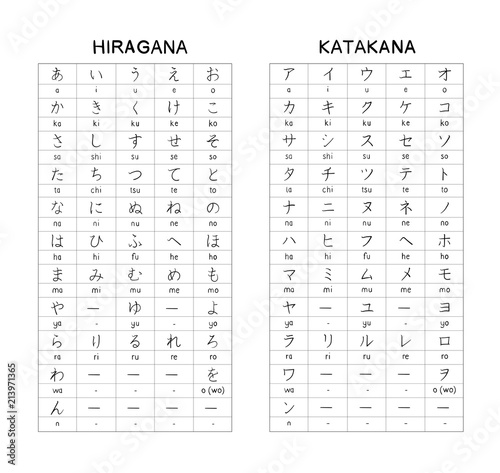 Hiragana - Katagana Japanese Basic Characters Handwritten Table