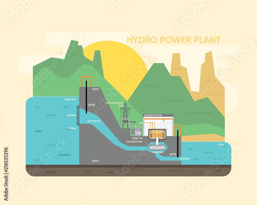 hydro power plant, hydro energy with dam and hydro turbine generate the electricity