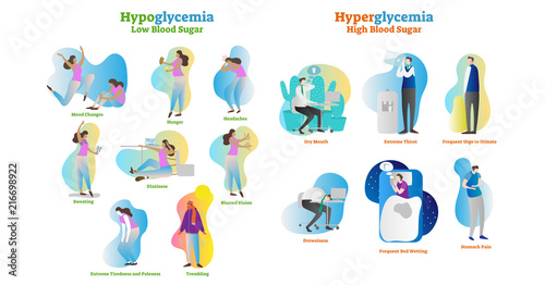 Hyperglycemia and hypoglycemia vector illustration collection set. Isolated symptom, diagnosis and signs as warning to disease and disorder. High and low blood sugar.