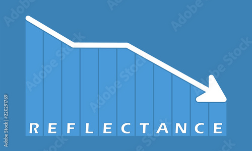 Reflectance - decreasing graph