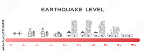 Earthquake magnitude levels scale meter vector / Richter / disaster