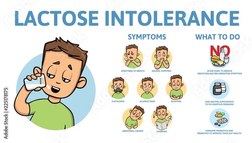 Lactose intolerance symptoms and treatment. Infographic poster with text and character. Colorful flat vector illustration. Isolated on white background.