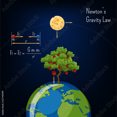 Newton's Gravity law infographic with Earth globe, moon, apple tree and basic diagram.