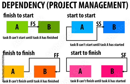 dependency project management