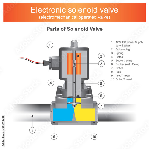 Electronic solenoid valve.