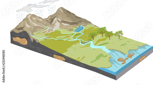 vector illustration of a Erosion diagram