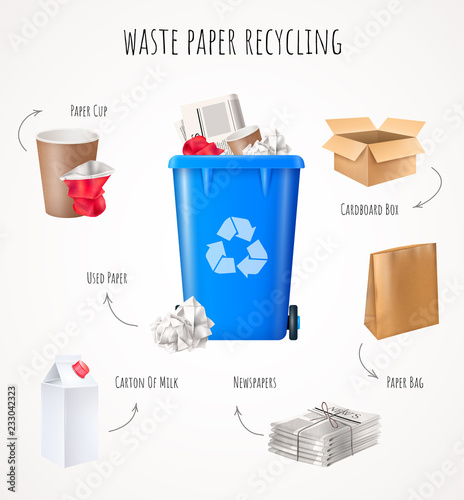Waste Paper Recycling Concept