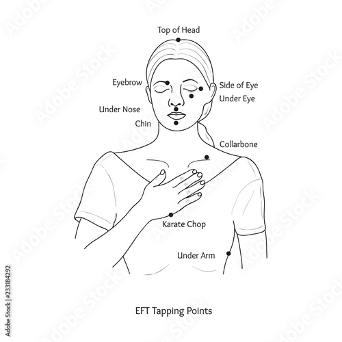 Emotional Freedom Technique (Tapping Points). Vector.