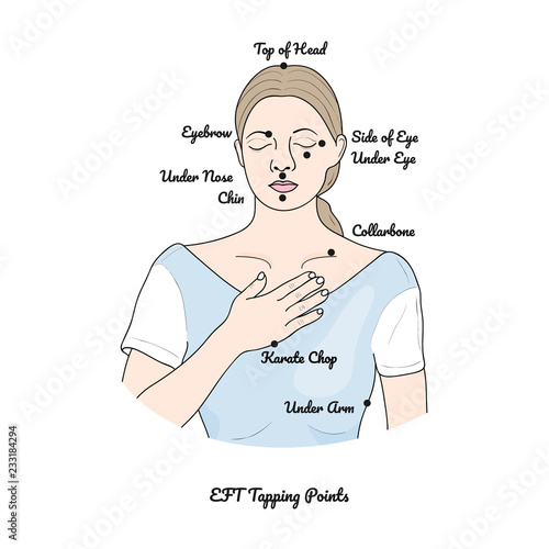 Emotional Freedom Technique (Tapping Points). Vector.