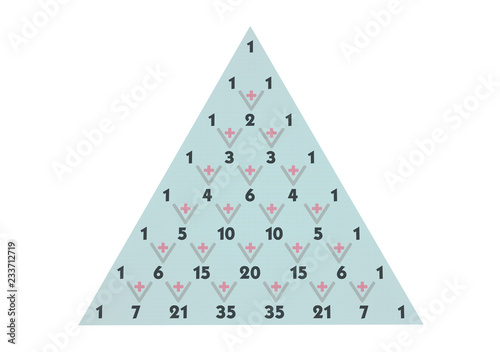 Scheme of the binomial coefficients