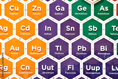 Chemical elements of periodic table