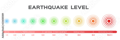 Earthquake magnitude levels scale meter vector / Richter