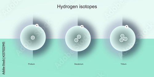 hydrogen isotopes physics sciences illustration backdrop