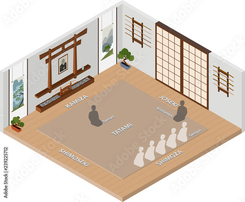 Schematic vector illustration of the dojo in isometric. The correct location on the tatami. The names of the parts of the dojo. 