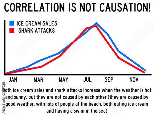 causation correlation