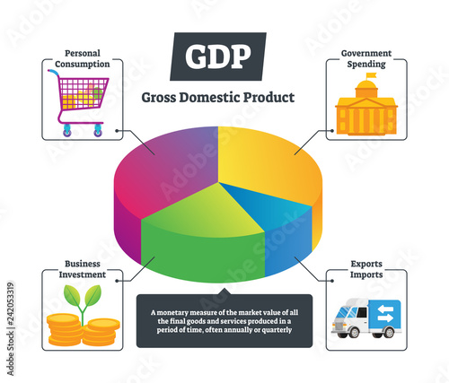 GDP vector illustration. National gross domestic product educational chart.