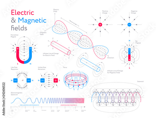 Creative Infographic collection Of Colorful Models Showing Electric And Magnetic Fields On White Background