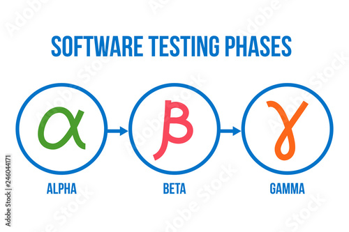 Software testing phases, alpha, beta, gamma testing, linear icon set, vector collection