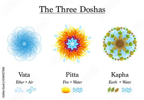Three Doshas, Vata, Pitta, Kapha - Ayurvedic symbols of body constitution types, designed with the elements ether, air, fire, water and earth. Isolated vector illustration on white background. 