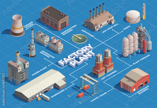 Factory Plant Isometric Flowchart