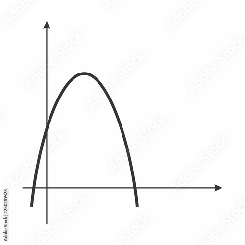 Mathematical function graph