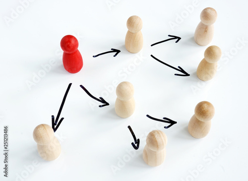 Delegating concept. Wooden figurines and arrows as symbol of delegation.