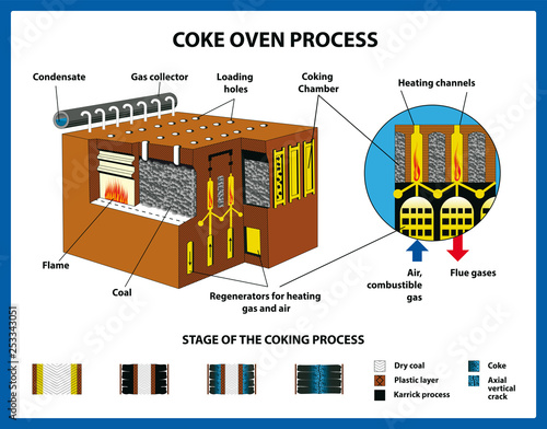 Coal processing - vector illustration 